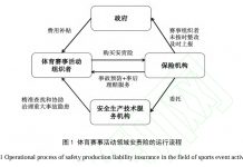 孔维都|体育赛事活动安全风险的第三方规制:安全生产责任保险